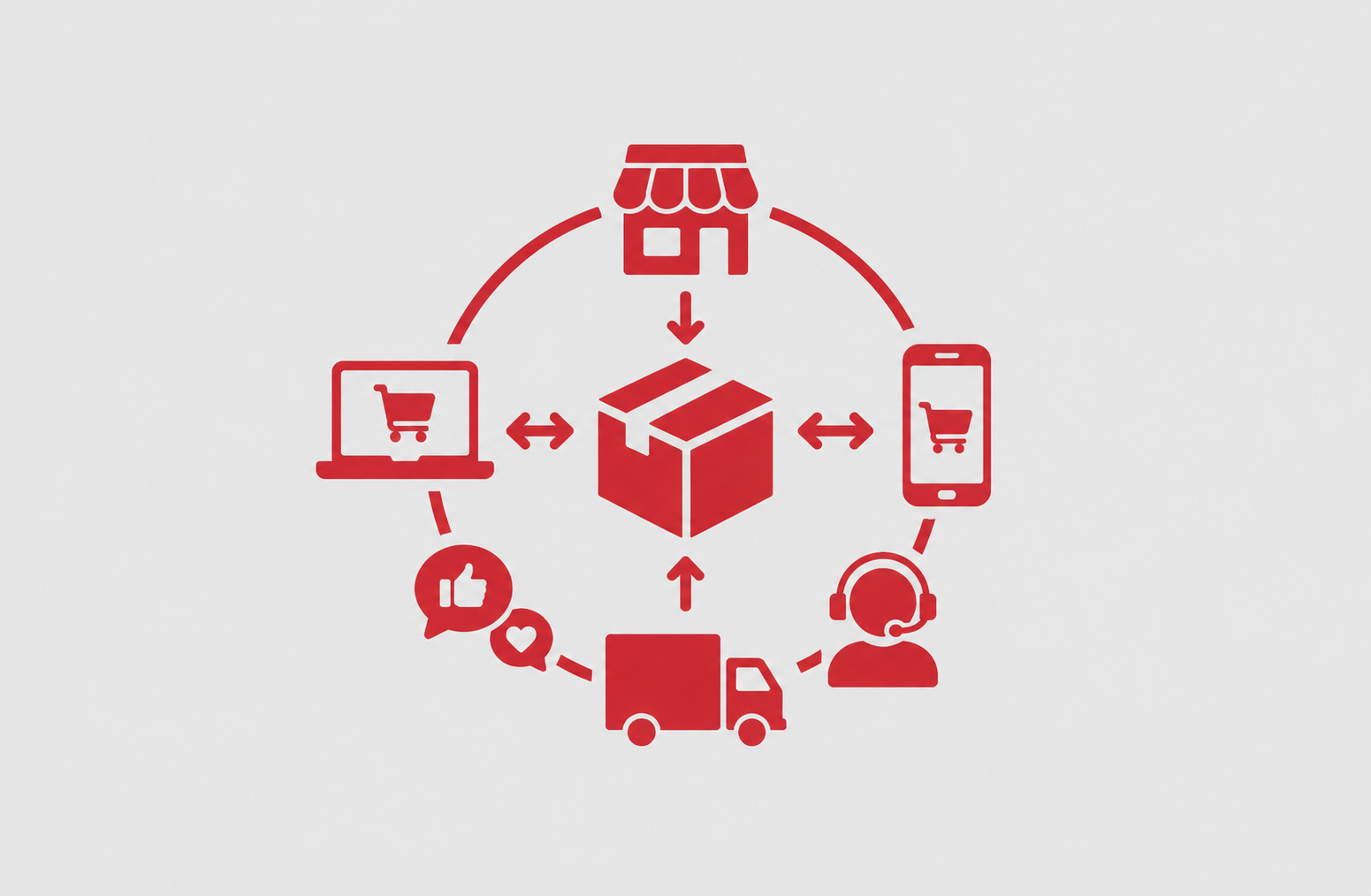 Omnichannel Fulfillment Services