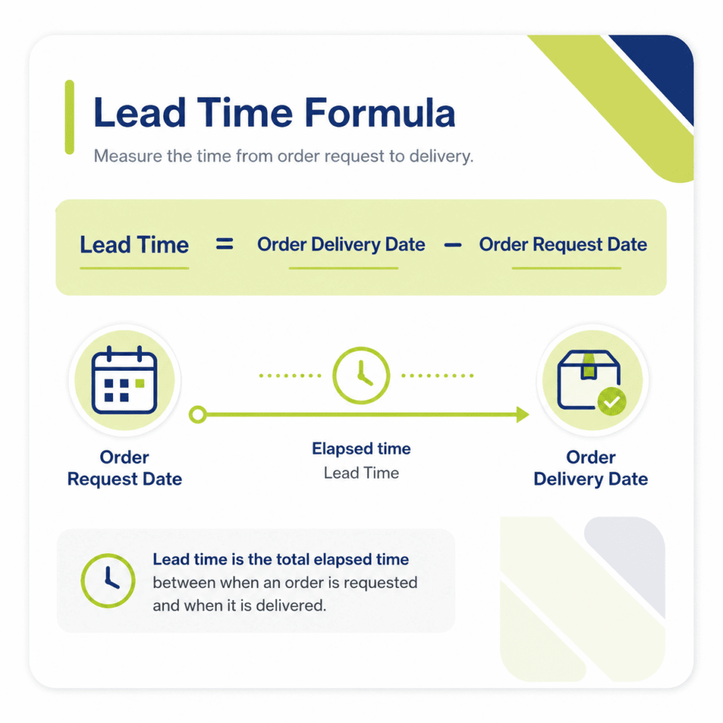 Lead Time Formula